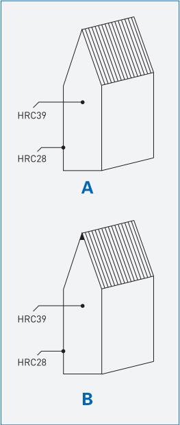 Règles d'étiquetage（HL）